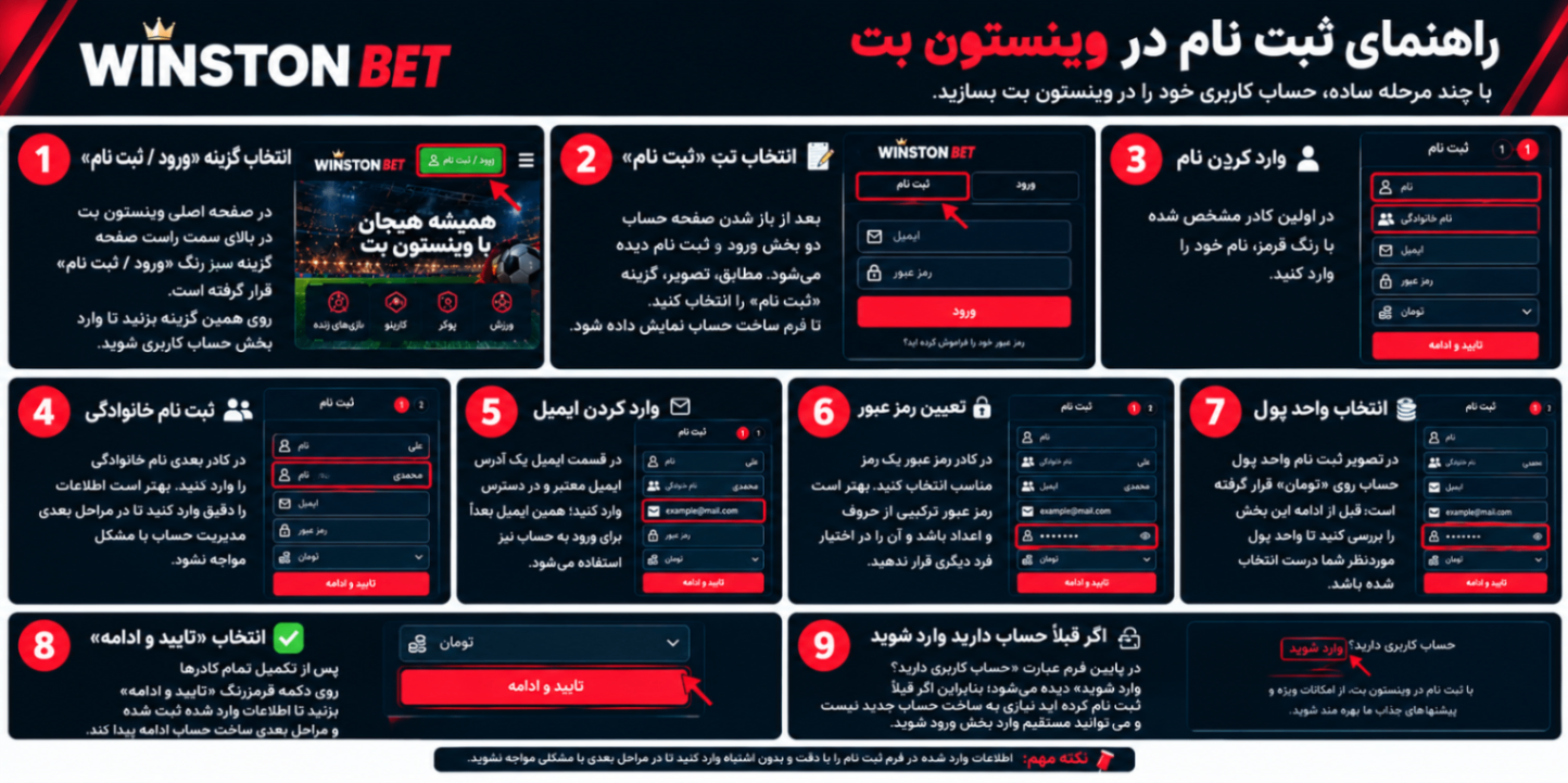 مراحل ثبت نام در سایت وینستون بت