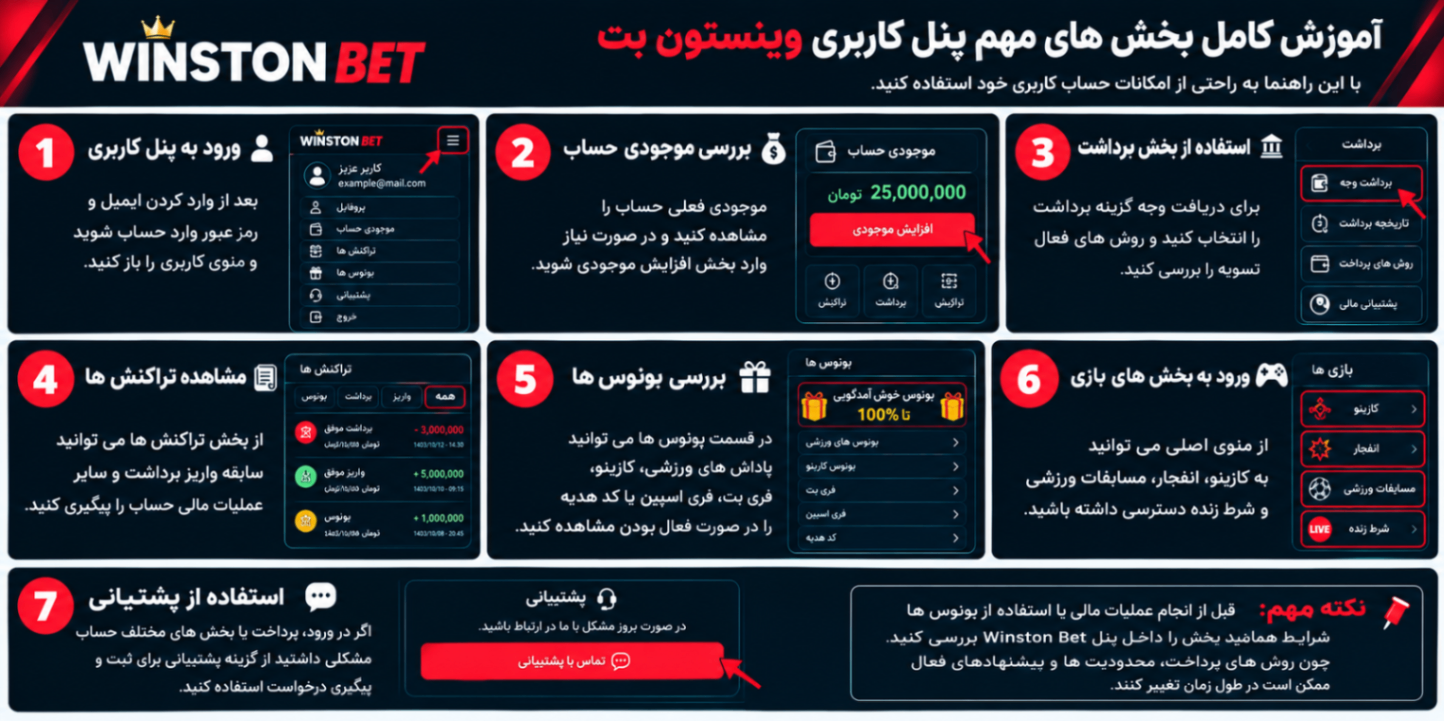 دسترسی به پنل کاربری و امکانات Winston Bet