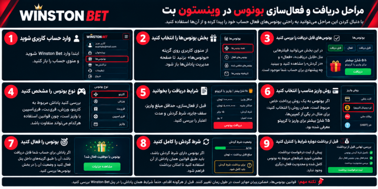 شرایط دریافت بونوس و پاداش