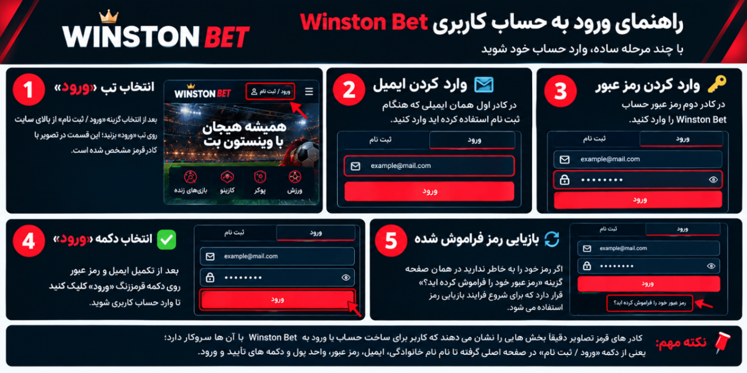 آموزش ورود به حساب کاربری Winston Bet